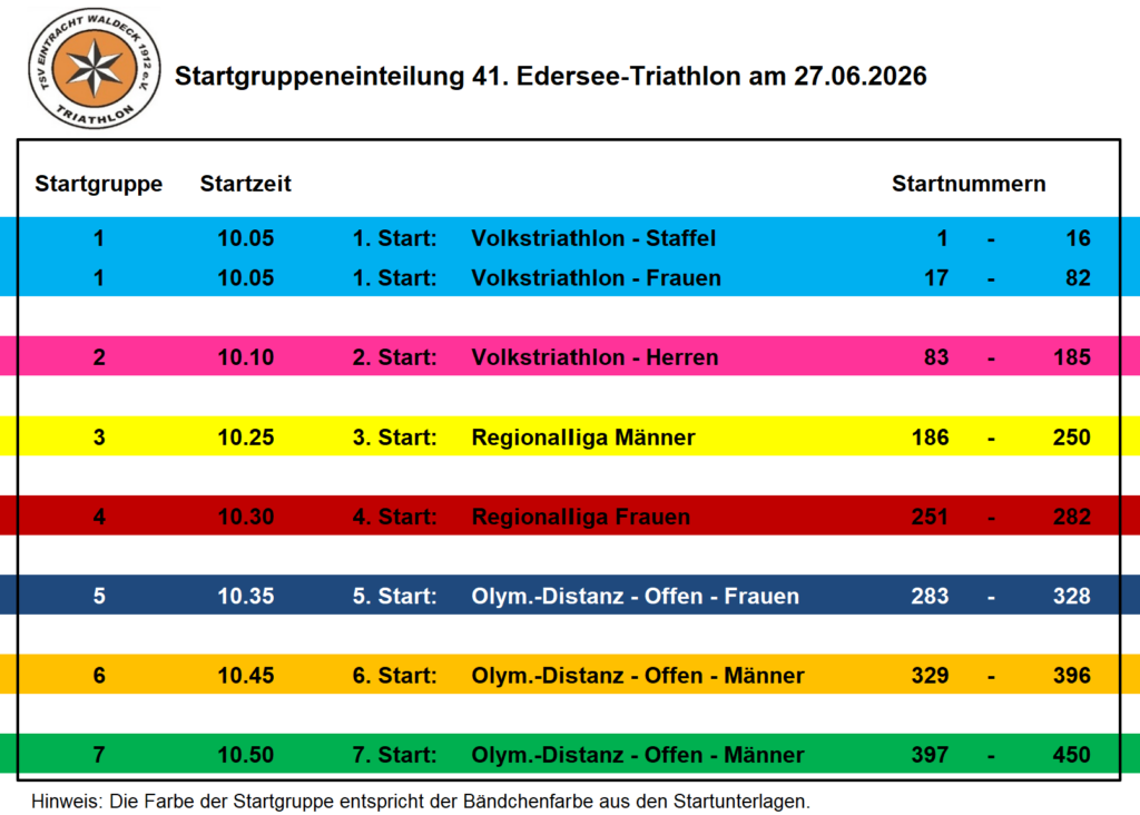 Startgruppen Edersee Triathlon 2026