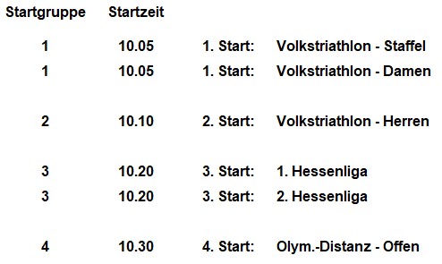 Startgruppeneinteilung Website Ohne Startnummern